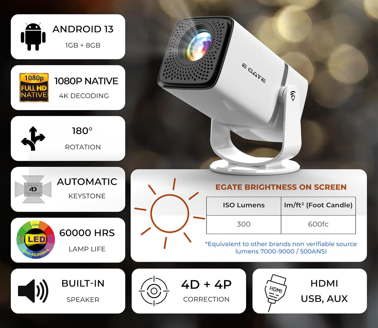 E GATE Atom 3X Smart Projector – Full HD Home Cinema