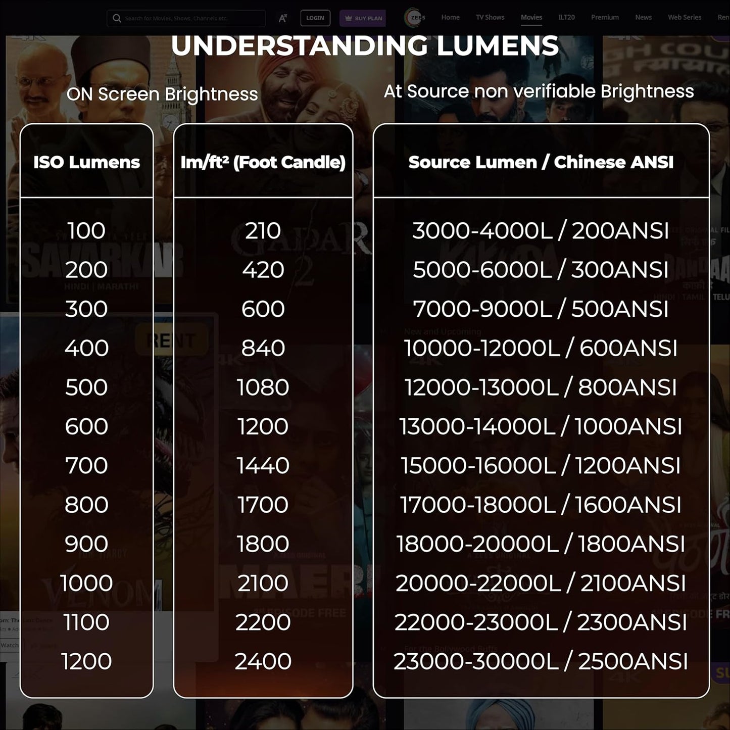 E GATE Atom 3X Smart Projector – Full HD Home Cinema